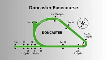 Doncaster Racecourse: Historic Home of Iconic Races