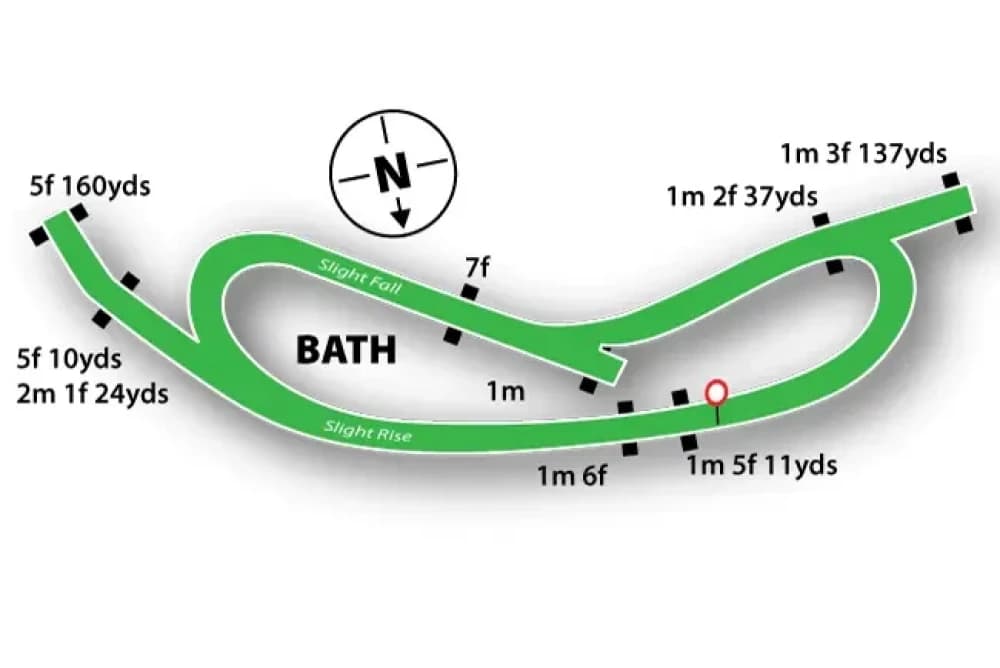Bath Flat Racecourse: A Legacy of Speed, Tradition, and Spectacle