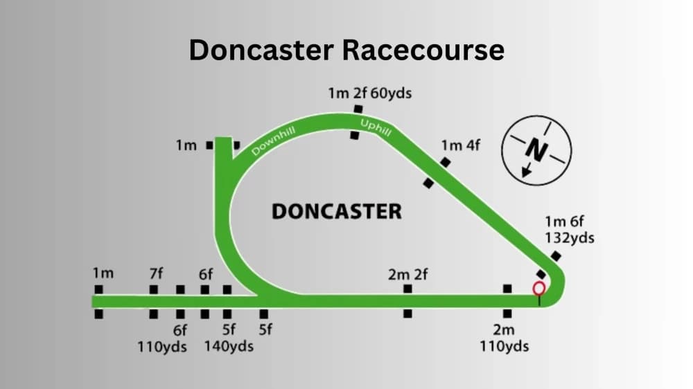 Doncaster Racecourse: Historic Home of Iconic Races